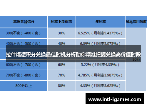 拉什福德积分兑换最佳时机分析助你精准把握兑换高价值时段