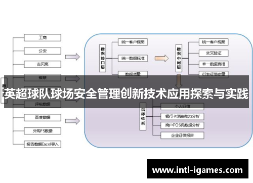 英超球队球场安全管理创新技术应用探索与实践