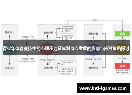 青少年体育竞技中的心理压力及其对身心发展的影响与应对策略探讨