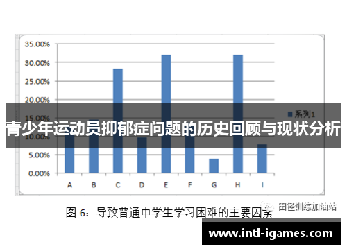 青少年运动员抑郁症问题的历史回顾与现状分析