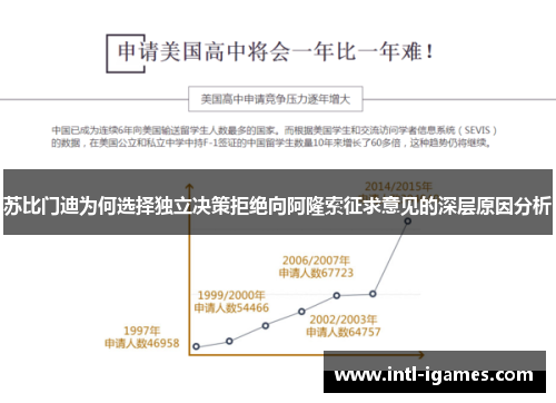 苏比门迪为何选择独立决策拒绝向阿隆索征求意见的深层原因分析
