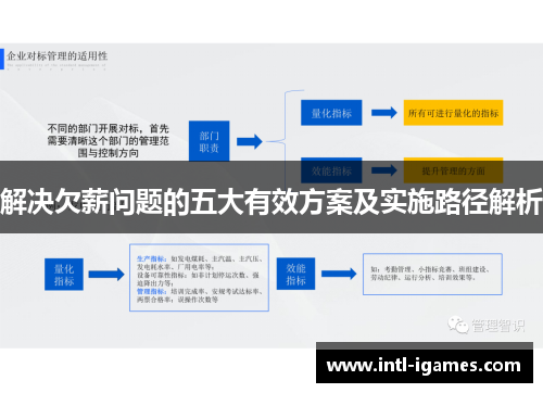 解决欠薪问题的五大有效方案及实施路径解析