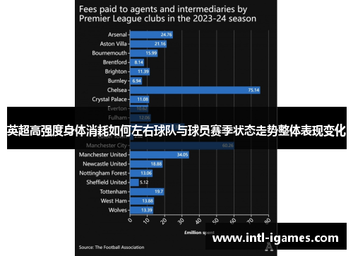 英超高强度身体消耗如何左右球队与球员赛季状态走势整体表现变化
