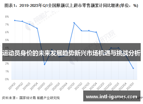 运动员身价的未来发展趋势新兴市场机遇与挑战分析