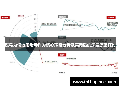 魔鸟为何选用老马作为核心策略分析及其背后的深层原因探讨